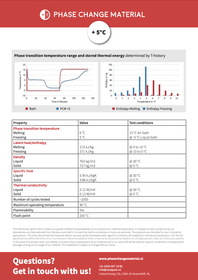 Technische Datasheet | PCM +5 graden