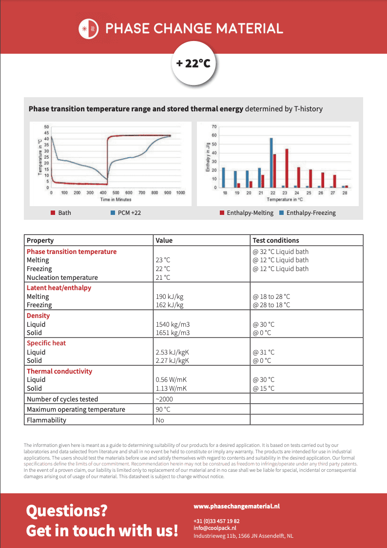 Technische Datasheet | PCM +22 graden