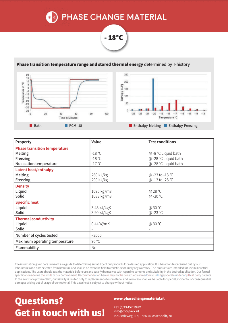 Technische Datasheet | PCM -18 graden