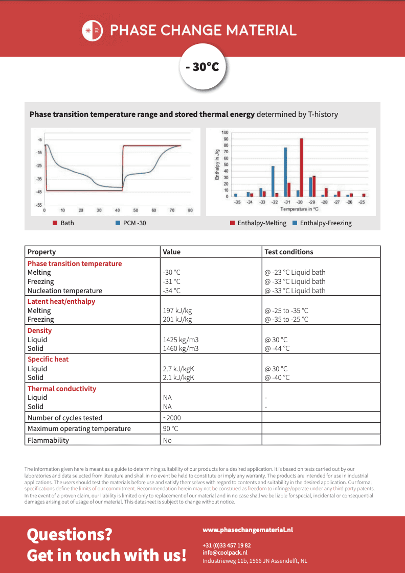 Technische Datasheet | PCM -30 graden